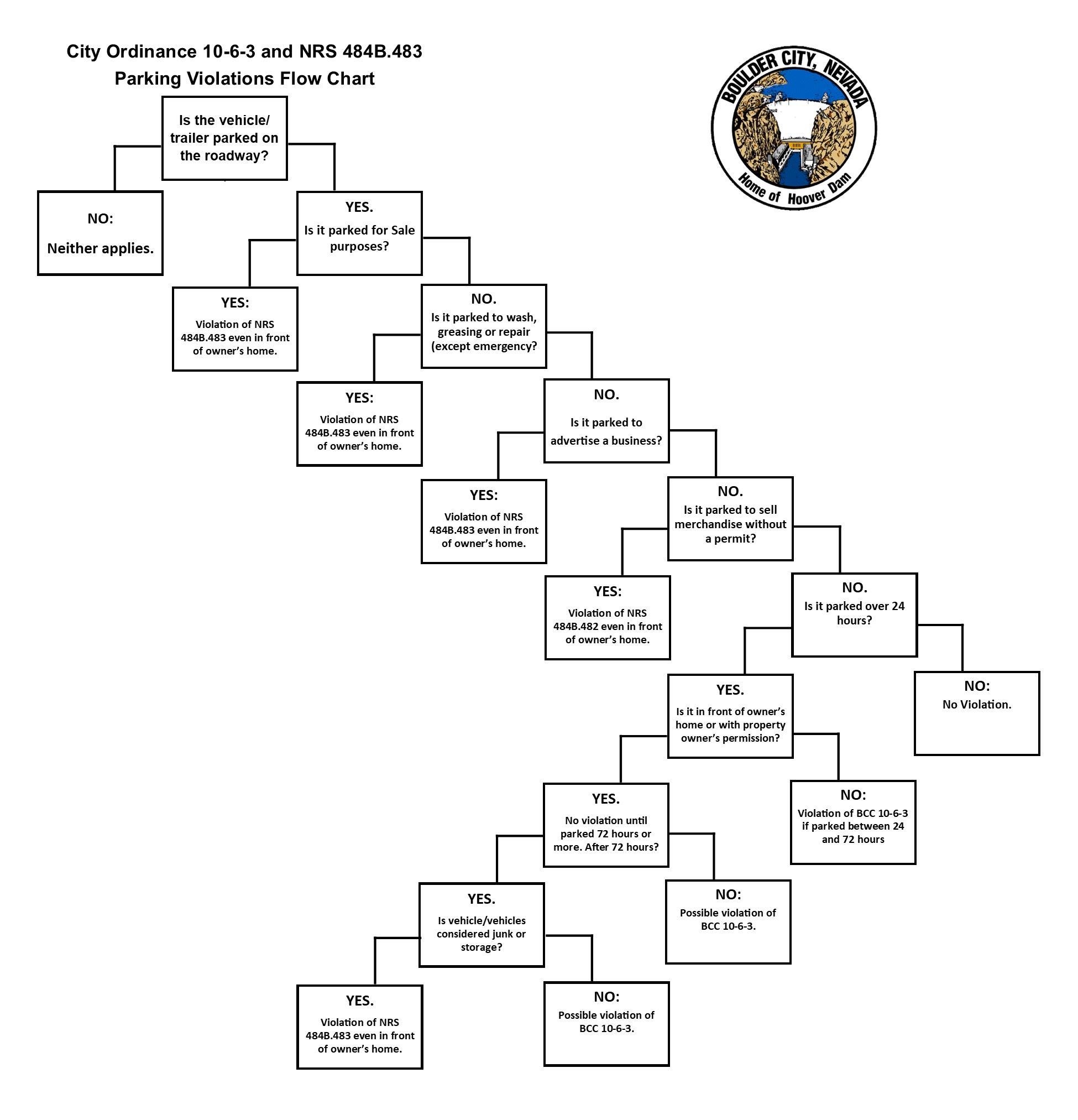 Parking Flow Chart 8.24