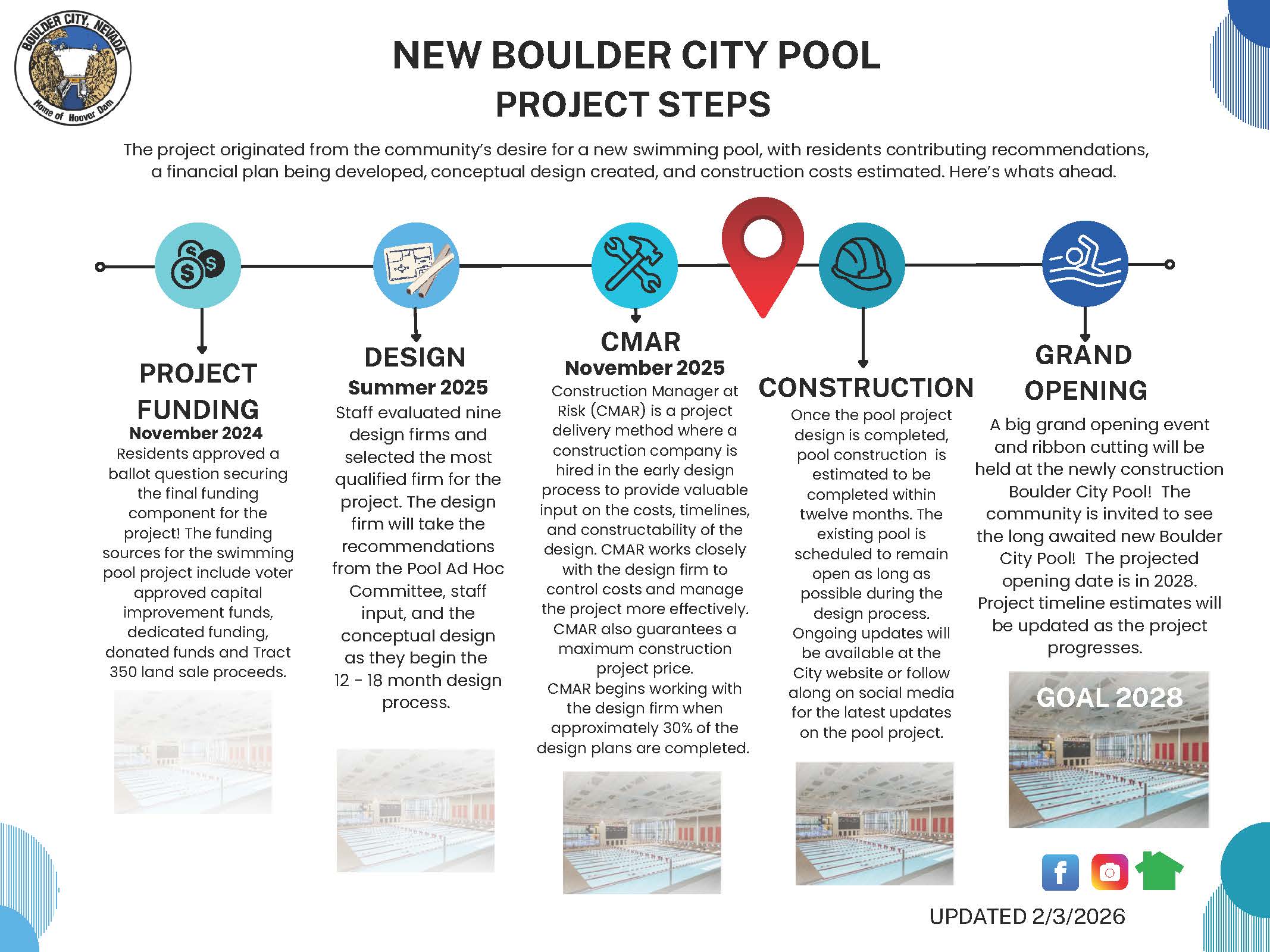 Pool Feb 26 timeline